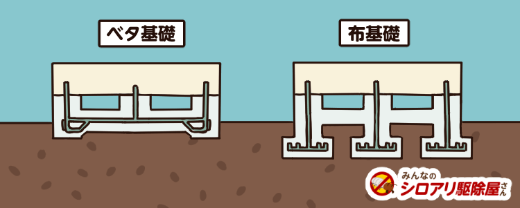 ベタ基礎と布基礎の構造の違い